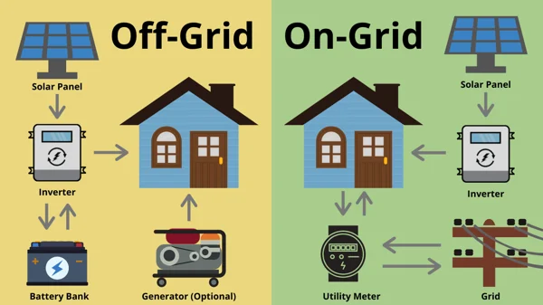 ¿Cuál es la diferencia entre un sistema solar conectado y fuera de la red?